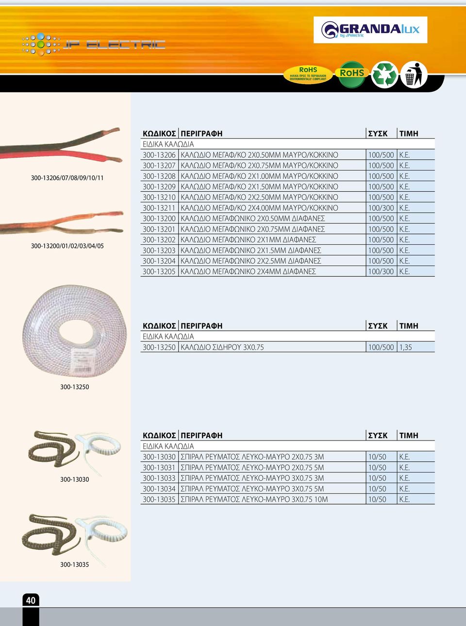 00ΜΜ ΜΑΥΡΟ/ΚΟΚΚΙΝΟ 100/300 Κ.Ε. 300-13200 ΚΑΛΩΔΙΟ ΜΕΓΑΦΩΝΙΚΟ 2Χ0.50ΜΜ ΔΙΑΦΑΝΕΣ 100/500 Κ.Ε. 300-13201 ΚΑΛΩΔΙΟ ΜΕΓΑΦΩΝΙΚΟ 2Χ0.75ΜΜ ΔΙΑΦΑΝΕΣ 100/500 Κ.Ε. 300-13202 ΚΑΛΩΔΙΟ ΜΕΓΑΦΩΝΙΚΟ 2Χ1ΜΜ ΔΙΑΦΑΝΕΣ 100/500 Κ.