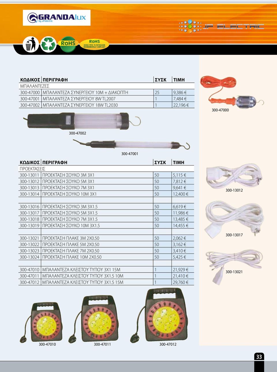 300-13016 ΠΡΟΕΚΤΑΣΗ ΣΟΥΚΟ 3Μ 3Χ1.5 50 6,619 300-13017 ΠΡΟΕΚΤΑΣΗ ΣΟΥΚΟ 5Μ 3Χ1.5 50 11,986 300-13018 ΠΡΟΕΚΤΑΣΗ ΣΟΥΚΟ 7Μ 3Χ1.5 50 13,485 300-13019 ΠΡΟΕΚΤΑΣΗ ΣΟΥΚΟ 10Μ 3Χ1.