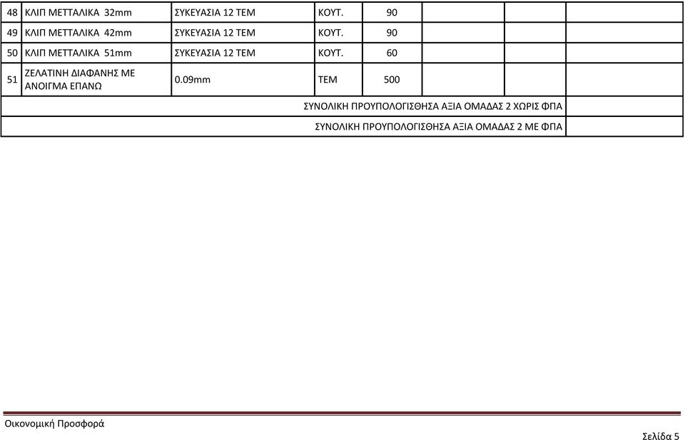 90 50 ΚΛΙΠ ΜΕΤΤΑΛΙΚΑ 51mm ΣΥΚΕΥΑΣΙΑ 12 ΤΕΜ ΚΟΥΤ.