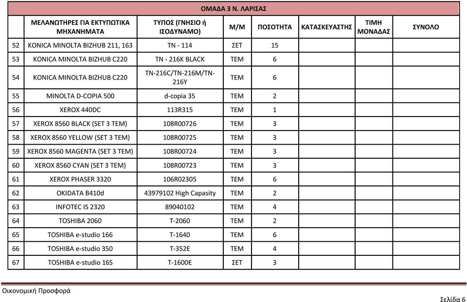 55 MINOLTA D-COPIA 500 d-copia 35 TEM 2 56 XEROX 440DC 113R315 ΤΕΜ 1 57 XEROX 8560 BLACK (SET 3 TEM) 108R00726 ΤΕΜ 3 58 XEROX 8560 YELLOW (SET 3 TEM) 108R00725 ΤΕΜ 3 59 XEROX 8560 MAGENTA (SET 3 TEM)