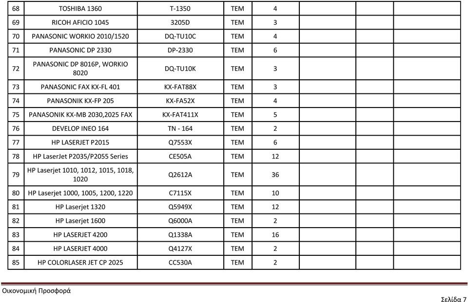 HP LASERJET P2015 Q7553X ΤΕΜ 6 78 HP LaserJet P2035/P2055 Series CE505A ΤΕΜ 12 79 HP Laserjet 1010, 1012, 1015, 1018, 1020 Q2612A ΤΕΜ 36 80 HP Laserjet 1000, 1005, 1200, 1220 C7115X