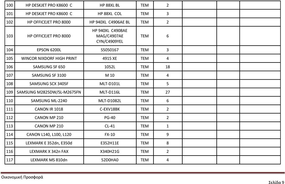 SAMSUNG SCX 3405F MLT-D101L ΤΕΜ 5 109 SAMSUNG M2825DW/SL-M2675FN MLT-D116L ΤΕΜ 27 110 SAMSUNG ML-2240 MLT-D1082L ΤΕΜ 6 111 CANON IR 1018 C-EXV18BK ΤΕΜ 2 112 CANON MP 210 PG-40 ΤΕΜ 2