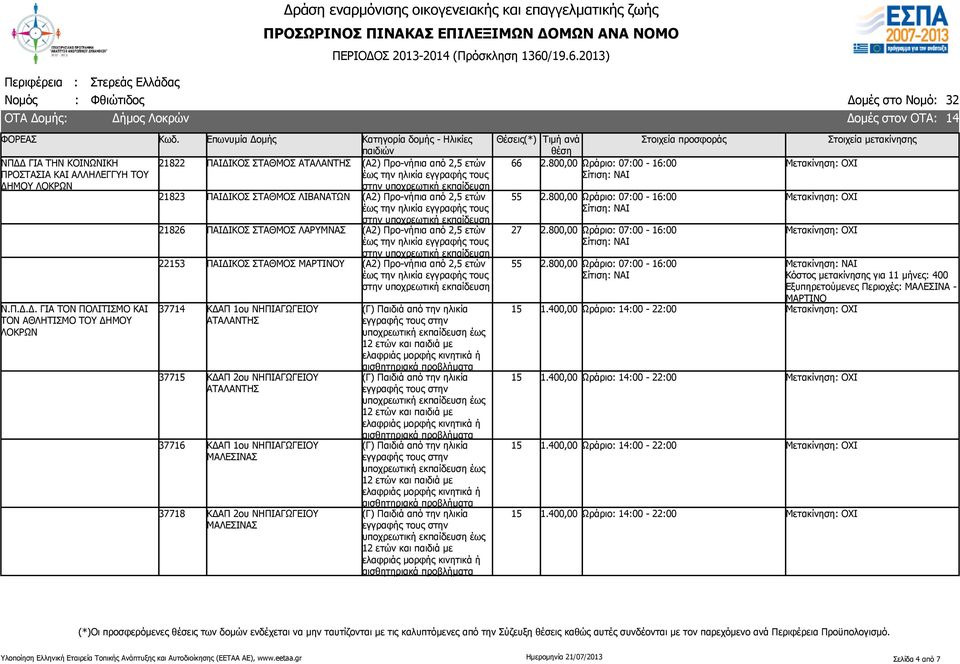 ΜΑΡΤΙΝΟΥ 37714 ΚΔΑΠ 1ου ΝΗΠΙΑΓΩΓΕΙΟΥ ΑΤΑΛΑΝΤΗΣ 377 ΚΔΑΠ 2ου ΝΗΠΙΑΓΩΓΕΙΟΥ ΑΤΑΛΑΝΤΗΣ 37716 ΚΔΑΠ 1ου ΝΗΠΙΑΓΩΓΕΙΟΥ ΜΑΛΕΣΙΝΑΣ 37718 ΚΔΑΠ