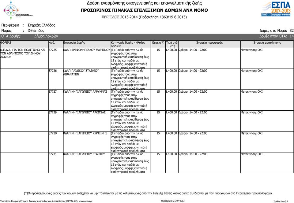 ΛΙΒΑΝΑΤΩΝ 37727 ΚΔΑΠ ΝΗΠΙΑΓΩΓΕΙΟΥ ΛΑΡΥΜΝΑΣ 37729 ΚΔΑΠ ΝΗΠΙΑΓΩΓΕΙΟΥ