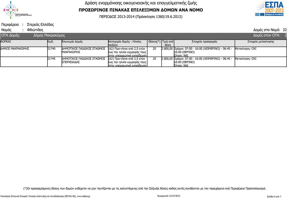 ΣΤΑΘΜΟΣ ΣΠΕΡΧΕΙΑΔΑΣ 20 20 (ΧΕΙΜΕΡΙΝΟ) - 06:45-16:00