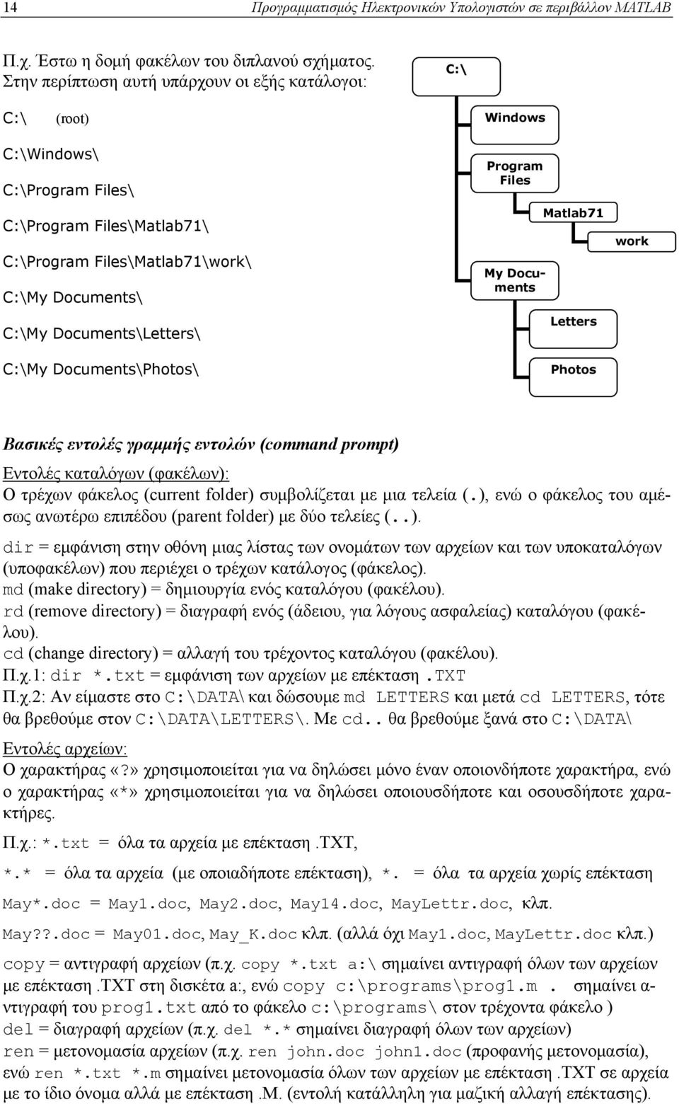 Documents\Letters\ C:\My Documents\Photos\ Program Files My Documents Matlab71 Letters Photos work Βασικές εντολές γραμμής εντολών (command prompt) Εντολές καταλόγων (φακέλων): Ο τρέχων φάκελος