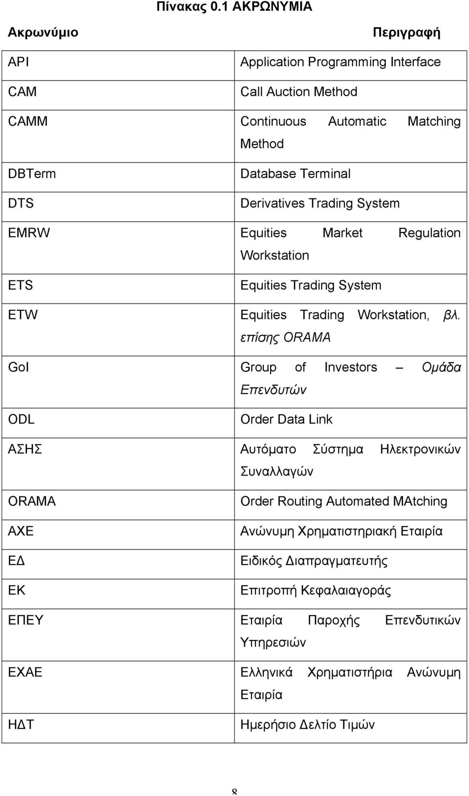 Derivatives Trading System EMRW Equities Market Regulation Workstation ETS ETW Equities Trading System Equities Trading Workstation, βλ.