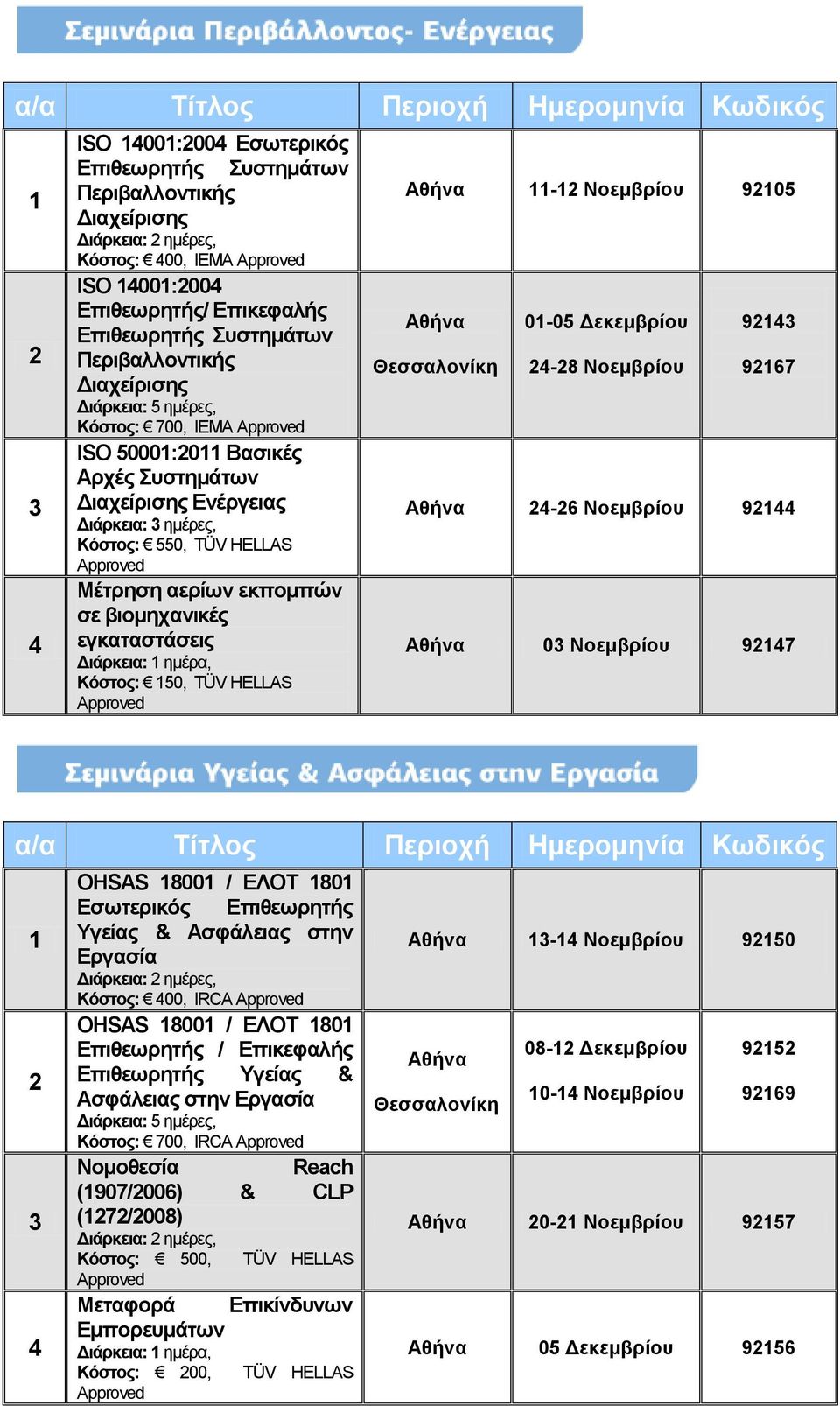 Δεκεμβρίου -8 Νοεμβρίου 9 967-6 Νοεμβρίου 9 0 Νοεμβρίου 97 OHSAS 800 / ΕΛΟΤ 80 Εσωτερικός Επιθεωρητής Υγείας & Ασφάλειας στην Εργασία Κόστος: 00, IRCA OHSAS 800 / ΕΛΟΤ 80 Επιθεωρητής / Επικεφαλής