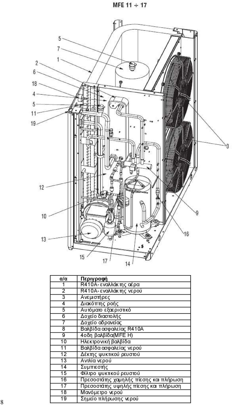 βαλβίδα 11 Βαλβίδα ασφαλείας νερού 12 έκτης ψυκτικού ρευστού 13 Αντλία νερού 14 Συµπιεστής 15 Φίλτρο ψυκτικού