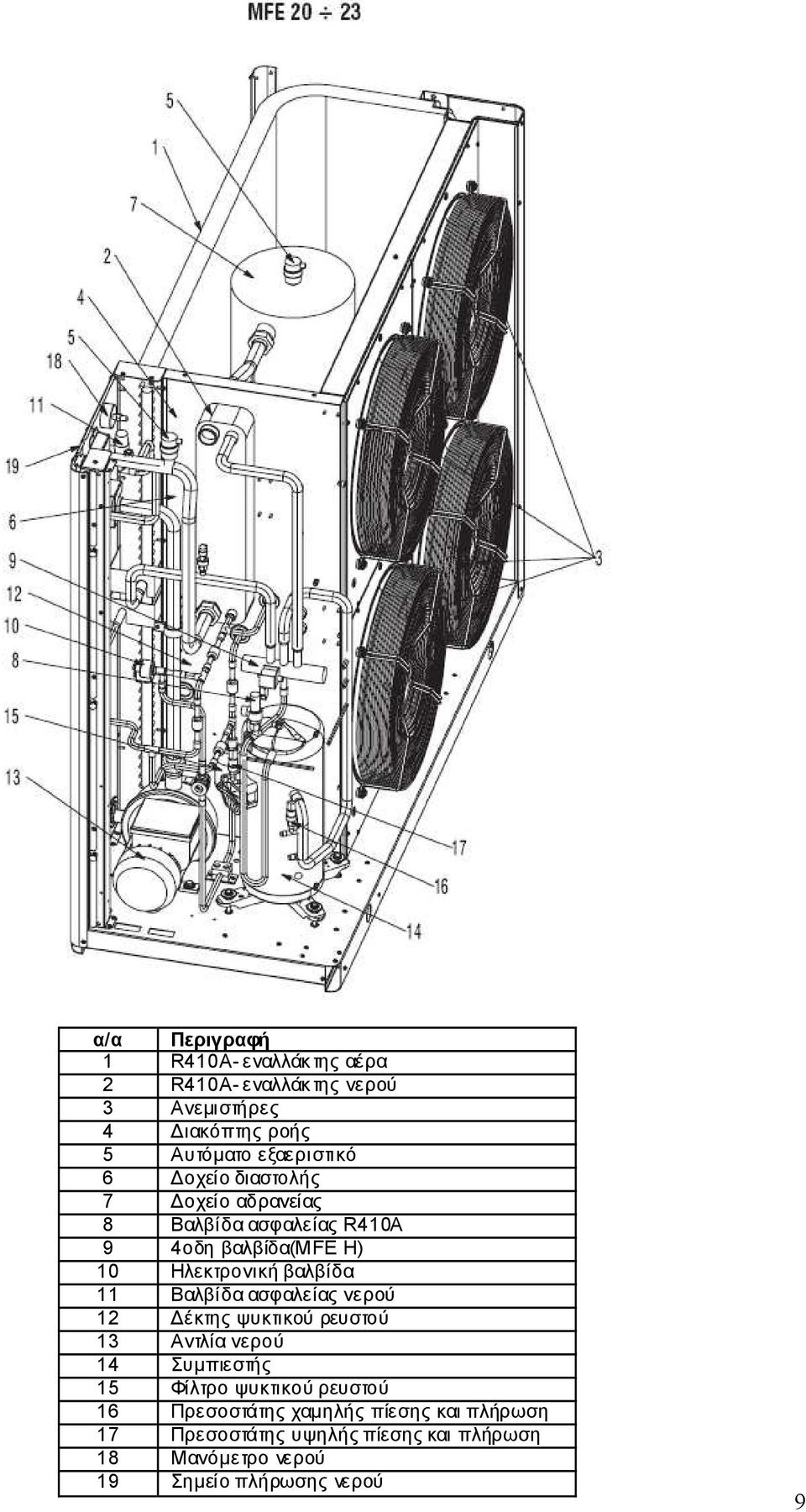 βαλβίδα 11 Βαλβίδα ασφαλείας νερού 12 έκτης ψυκτικού ρευστού 13 Αντλία νερού 14 Συµπιεστής 15 Φίλτρο ψυκτικού