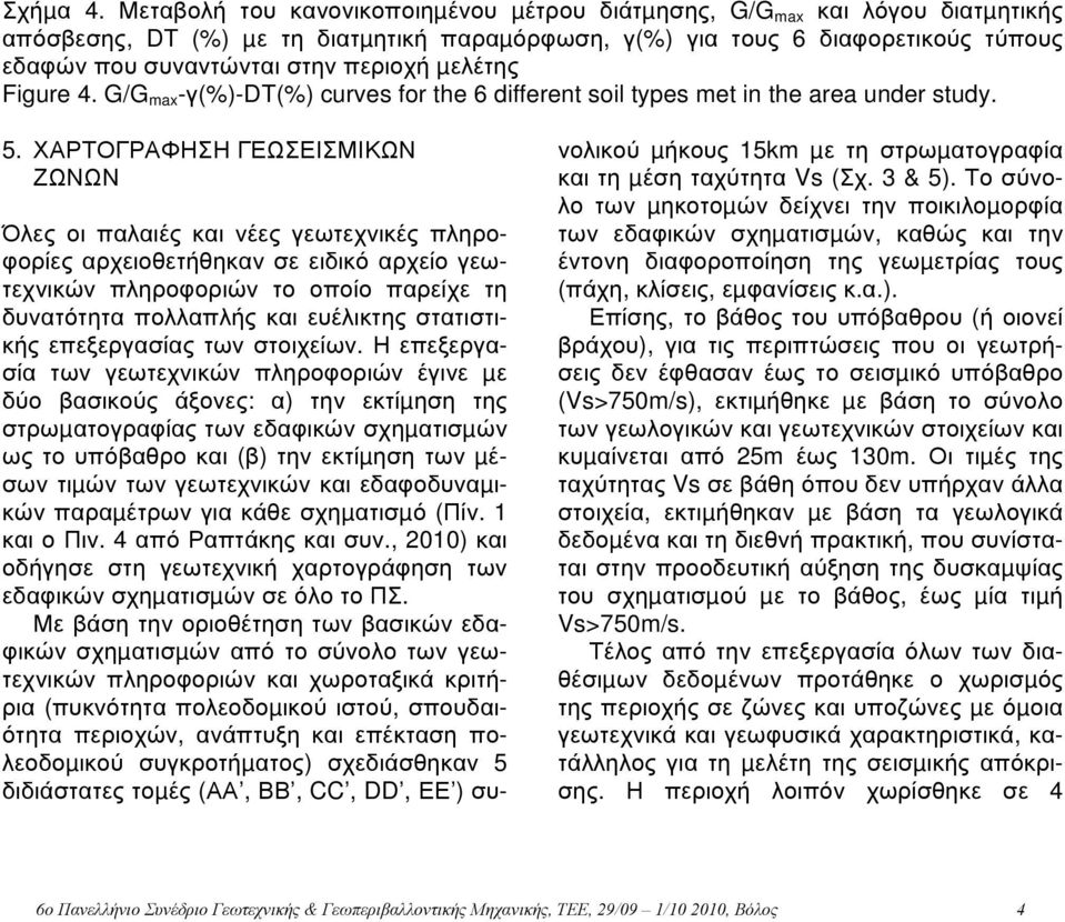µελέτης Figure 4. G/G max -γ(%)-dt(%) curves for the 6 different soil types met in the area under study. 5.
