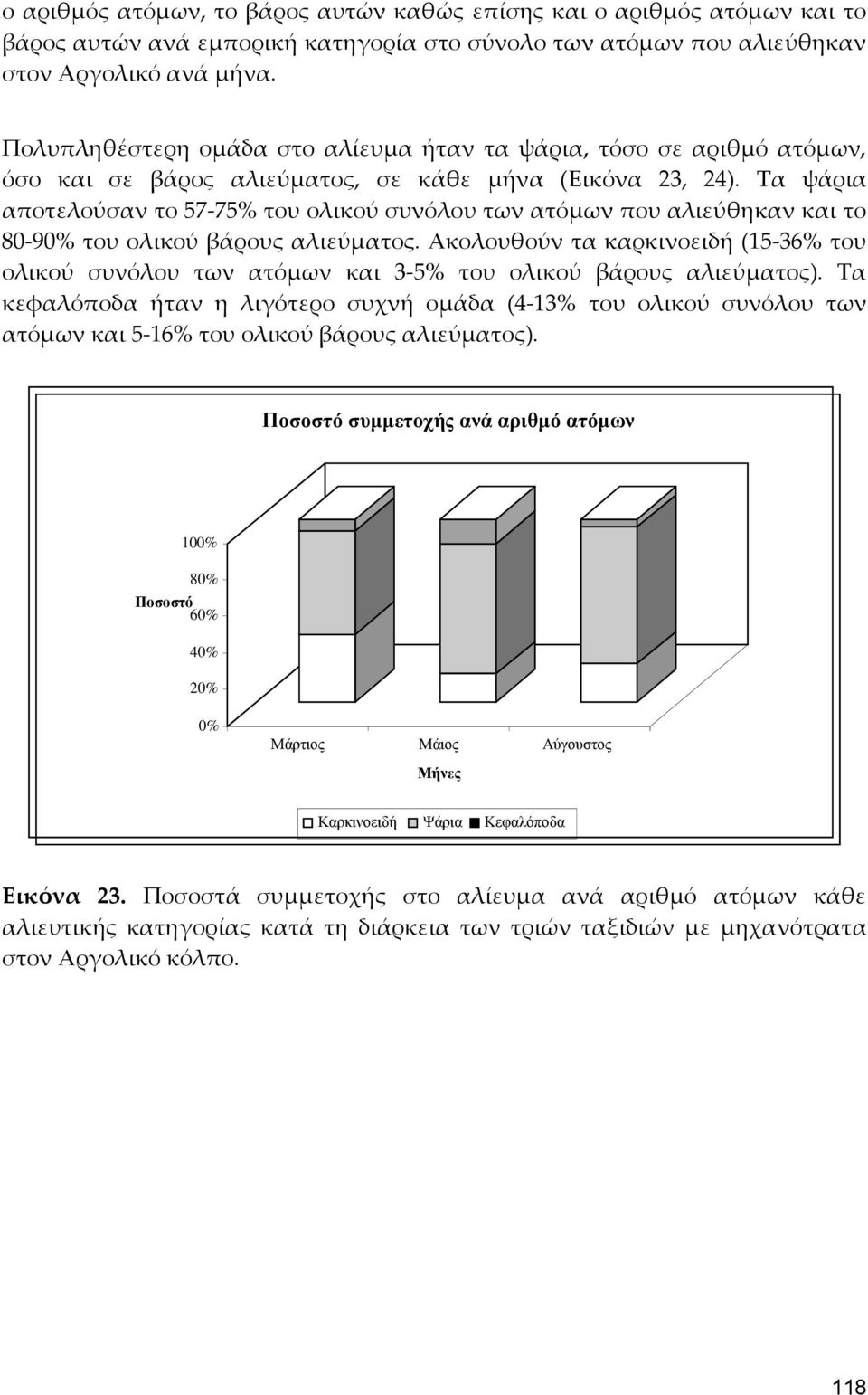 Τα ψάρια αποτελούσαν το 57-75% του ολικού συνόλου των ατόμων που αλιεύθηκαν και το 80-90% του ολικού βάρους αλιεύματος.