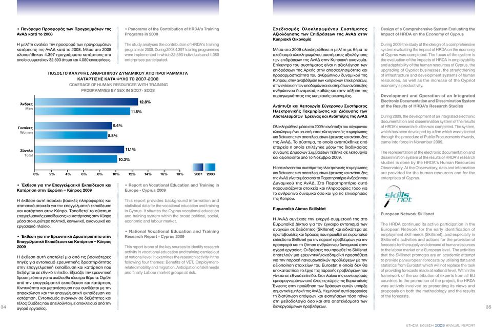 Άνδρες Men Γυναίκες Women Σύνολο Total Έκθεση για την Επαγγελματική Εκπαίδευση και Κατάρτιση στην Ευρώπη Κύπρος Η έκθεση αυτή παρέχει βασικές πληροφορίες και στατιστικά στοιχεία για την επαγγελματική