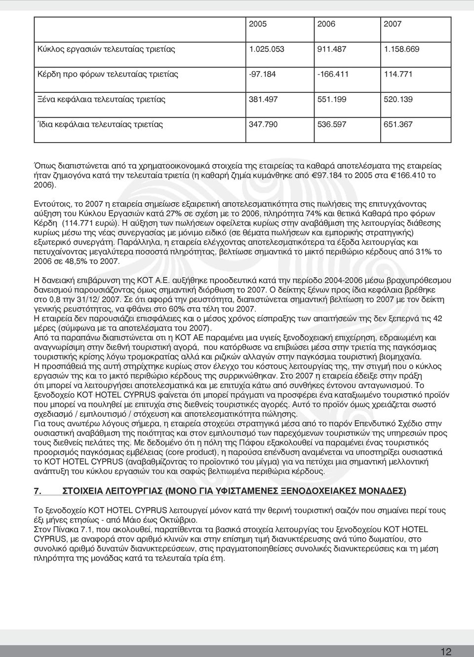 367 Όπως διαπιστώνεται από τα χρηματοοικονομικά στοιχεία της εταιρείας τα καθαρά αποτελέσματα της εταιρείας ήταν ζημιογόνα κατά την τελευταία τριετία (η καθαρή ζημία κυμάνθηκε από 97.