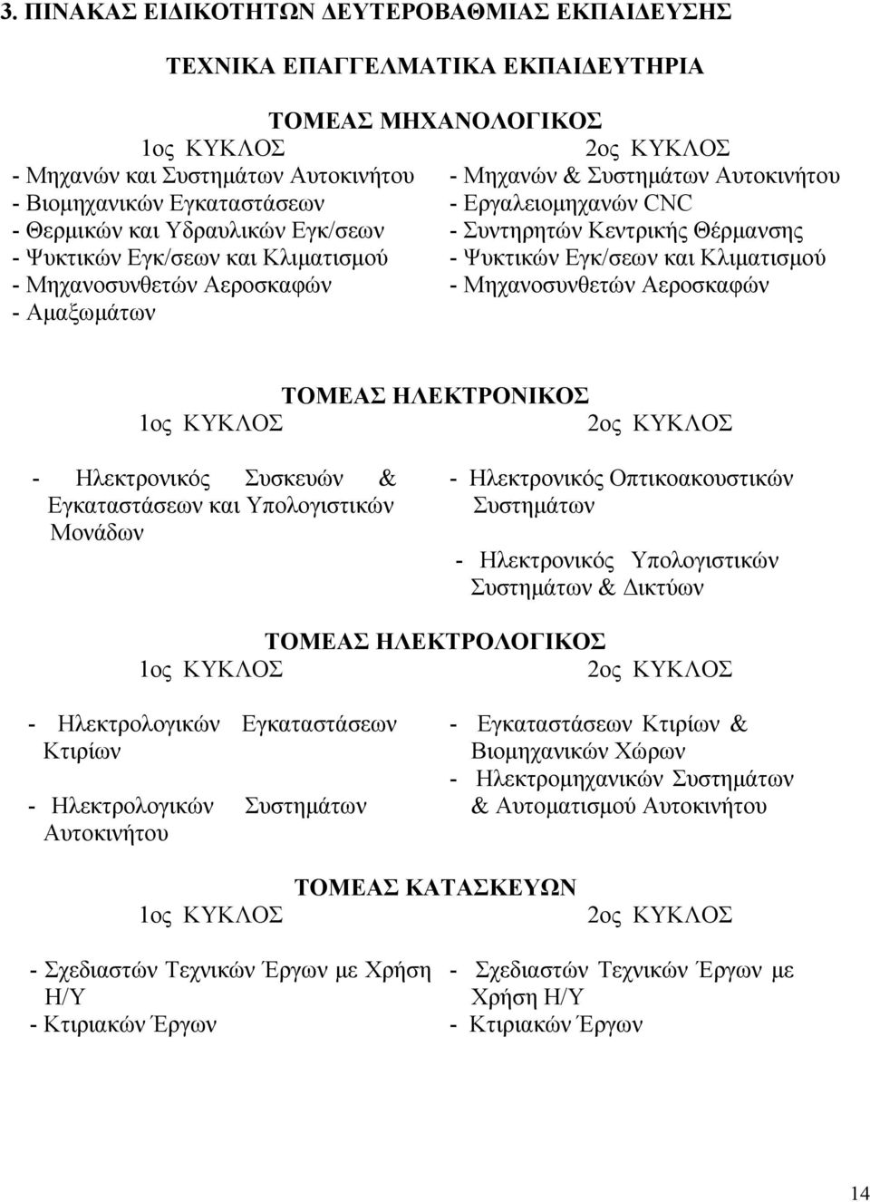 - Ψυκτικών Εγκ/σεων και Κλιµατισµού - Μηχανοσυνθετών Αεροσκαφών ΤΟΜΕΑΣ ΗΛΕΚΤΡΟΝΙΚΟΣ 1ος ΚΥΚΛΟΣ 2ος ΚΥΚΛΟΣ - Ηλεκτρονικός Συσκευών & Εγκαταστάσεων και Υπολογιστικών Μονάδων - Ηλεκτρονικός