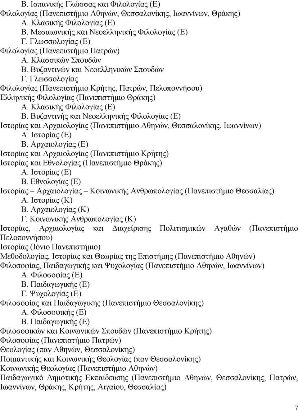 Γλωσσολογίας Φιλολογίας (Πανεπιστήµιο Κρήτης, Πατρών, Πελοποννήσου) Ελληνικής Φιλολογίας (Πανεπιστήµιο Θράκης) Α. Κλασικής Φιλολογίας (Ε) Β.