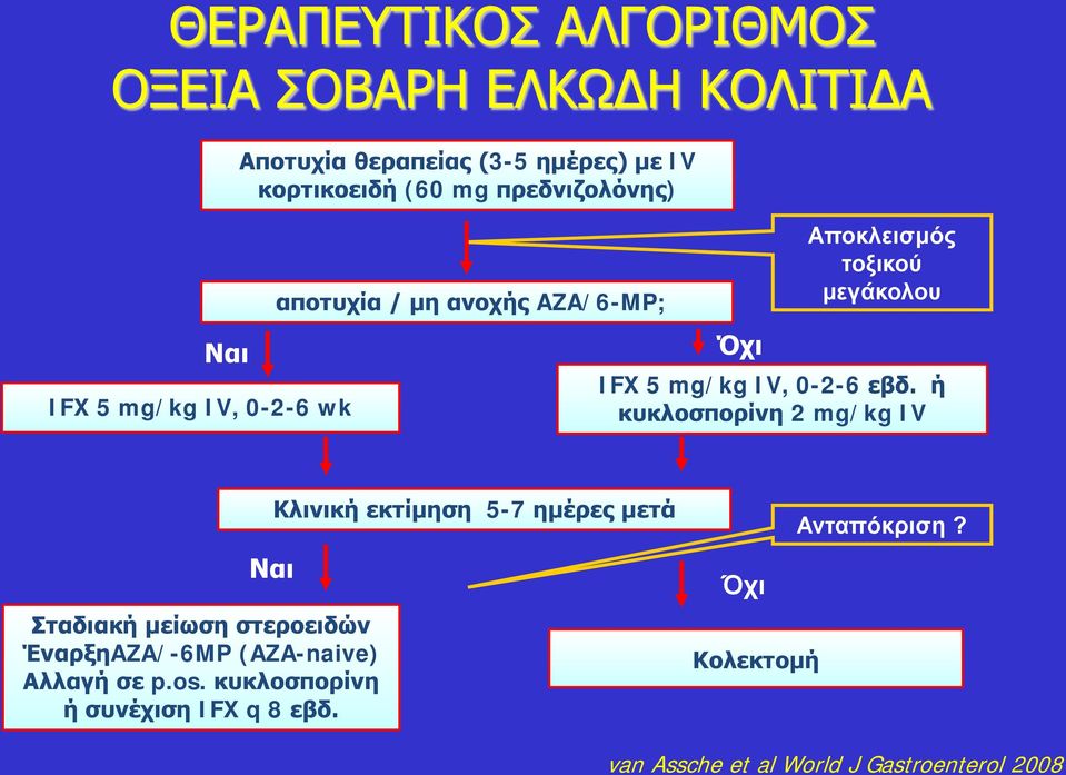 εβδ. ή κυκλοσπορίνη 2 mg/kg IV Ναι Σταδιακή μείωση στεροειδών ΈναρξηAZA/-6MP (AZA-naive) Αλλαγή σε p.os.