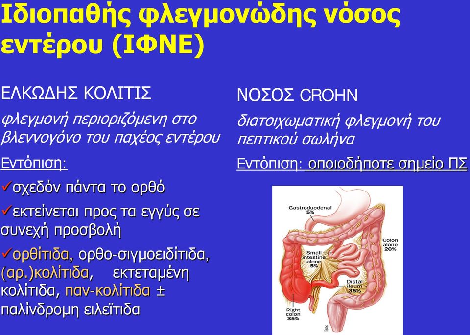 συνεχή προσβολή ορθίτιδα, ορθο-σιγμοειδίτιδα, (αρ.