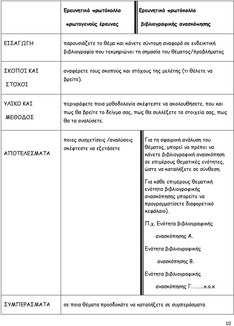 ΥΛΙΚΟ ΚΑΙ ΜΕΘΟΔΟΣ περιγράφετε ποια μεθοδολογία σκέφτεστε να ακολουθήσετε, που και πως θα βρείτε το δείγμα σας, πως θα συλλέξετε τα στοιχεία σας, πως θα τα αναλύσετε.