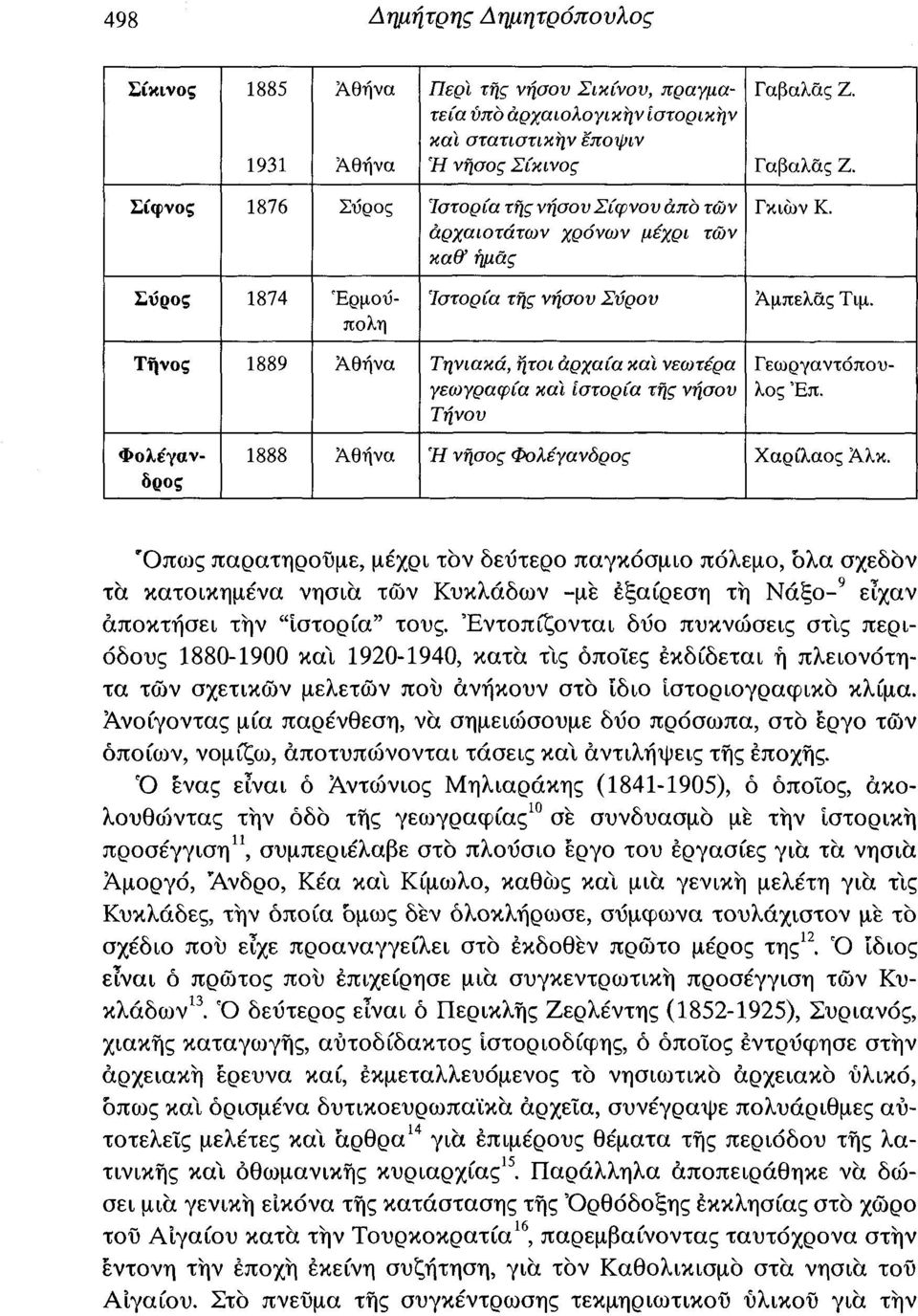 Τήνος 1889 Τηνιακά, ήτοι αρχαία καί νεωτέρα γεωγραφία καί Ιστορία τής νήσου Τήνου Γεωργαντόπουλος Έπ. Φολέγανδρος 1888 Ή νήσος Φολέγανδρος Χαρίλαος Άλκ.