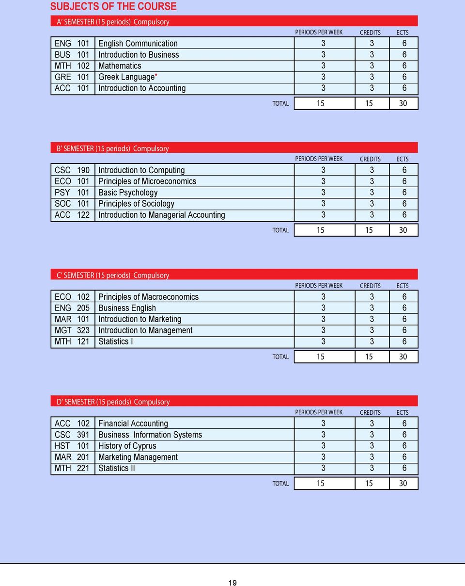 Sociology Introduction to Managerial Accounting TOTAL PERIODS PER WEEK CREDITS 15 15 0 C SEMESTER (15 periods) Compulsory ECO ENG MAR MGT MTH 10 05 101 11 Principles of Macroeconomics Business