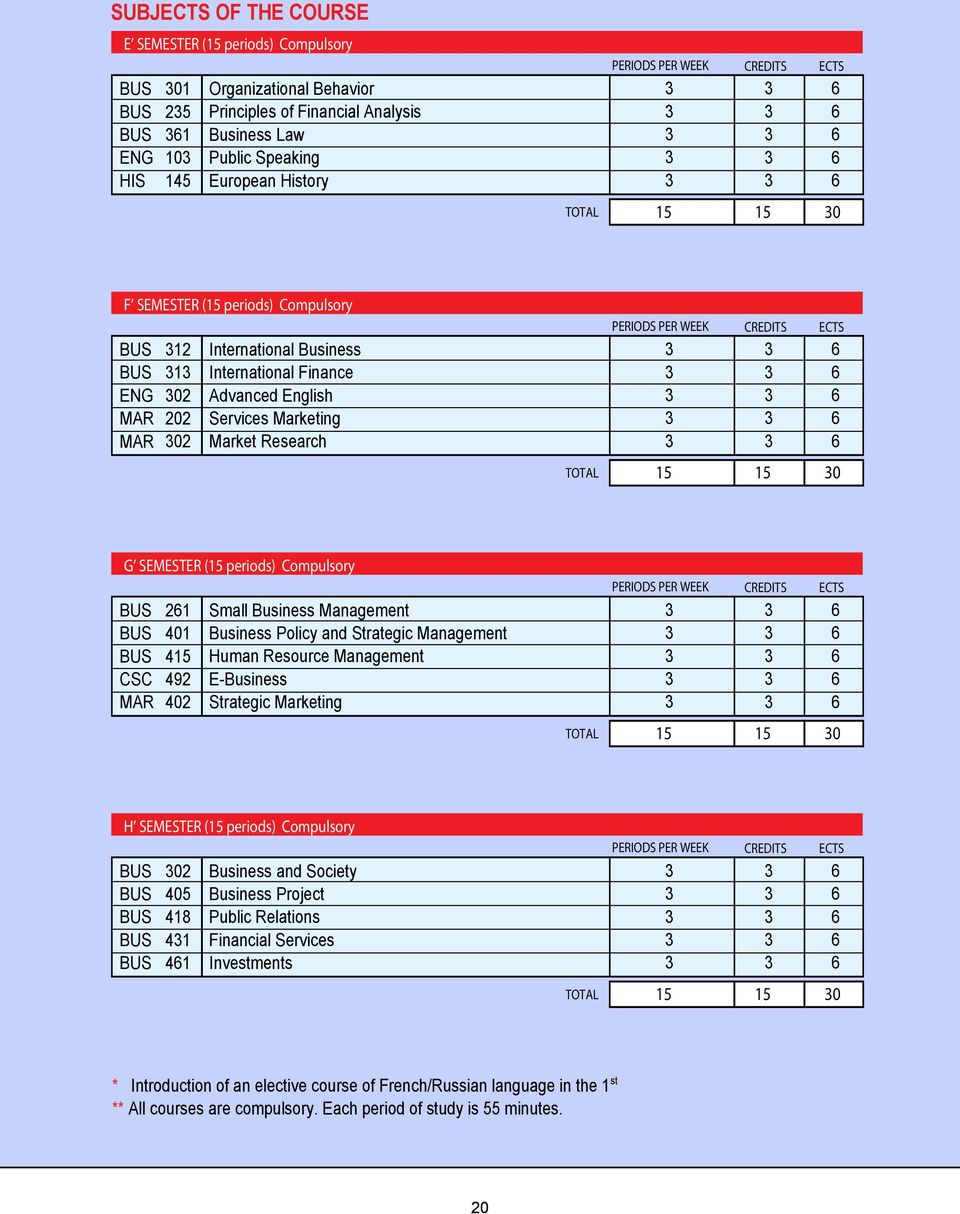 TOTAL PERIODS PER WEEK CREDITS 15 15 0 G SEMESTER (15 periods) Compulsory BUS BUS BUS CSC MAR 1 01 15 9 0 Small Business Management Business Policy and Strategic Management Human Resource Management