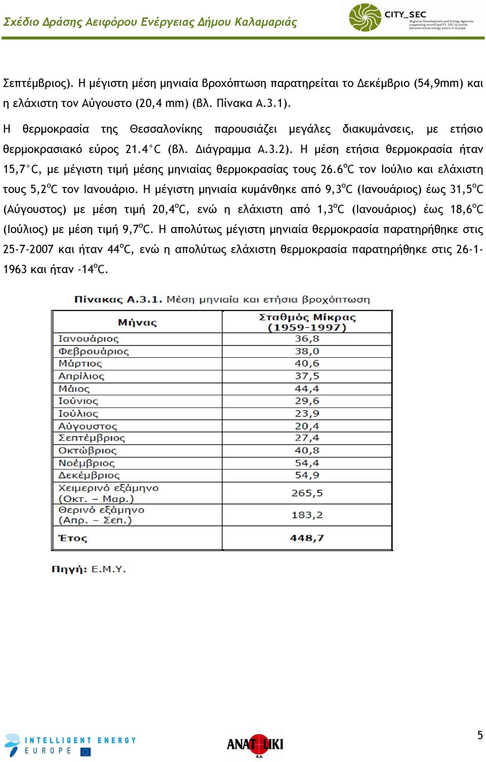 Η μέση ετήσια θερμοκρασία ήταν 15,7 C, με μέγιστη τιμή μέσης μηνιαίας θερμοκρασίας τους 26.6 ο C τον Ιούλιο και ελάχιστη τους 5,2 ο C τον Ιανουάριο.