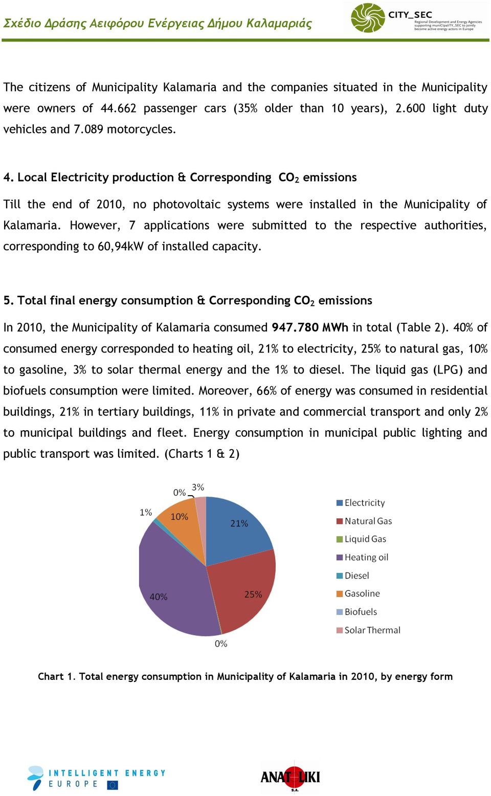 However, 7 applications were submitted to the respective authorities, corresponding to 60,94kW οf installed capacity. 5.