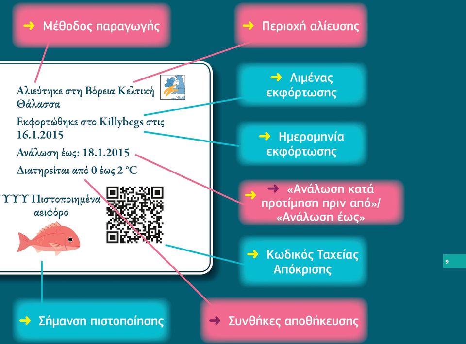 .1.2015 Marokko Ανάλωση έως: 18.1.2015 Διατηρείται από 0 έως 2 C ΥΥΥ Πιστοποιημένα αειφόρο Spanien Irland Algerien Frankreich Tunesien Norwegen Deutschland Italien Schweden Tschechien Slowakei