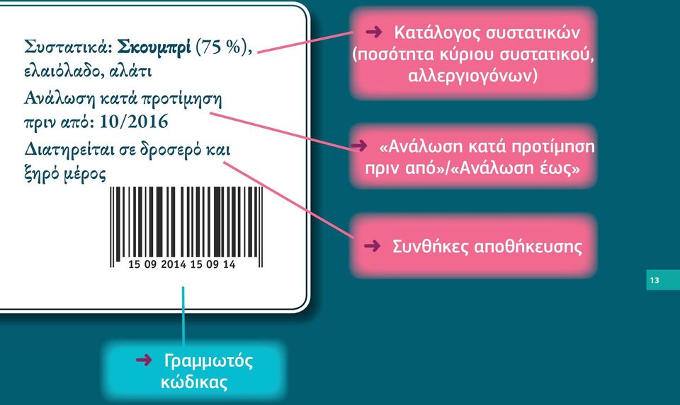 (ποσότητα κύριου συστατικού, αλλεργιογόνων) «Ανάλωση κατά προτίμηση πριν