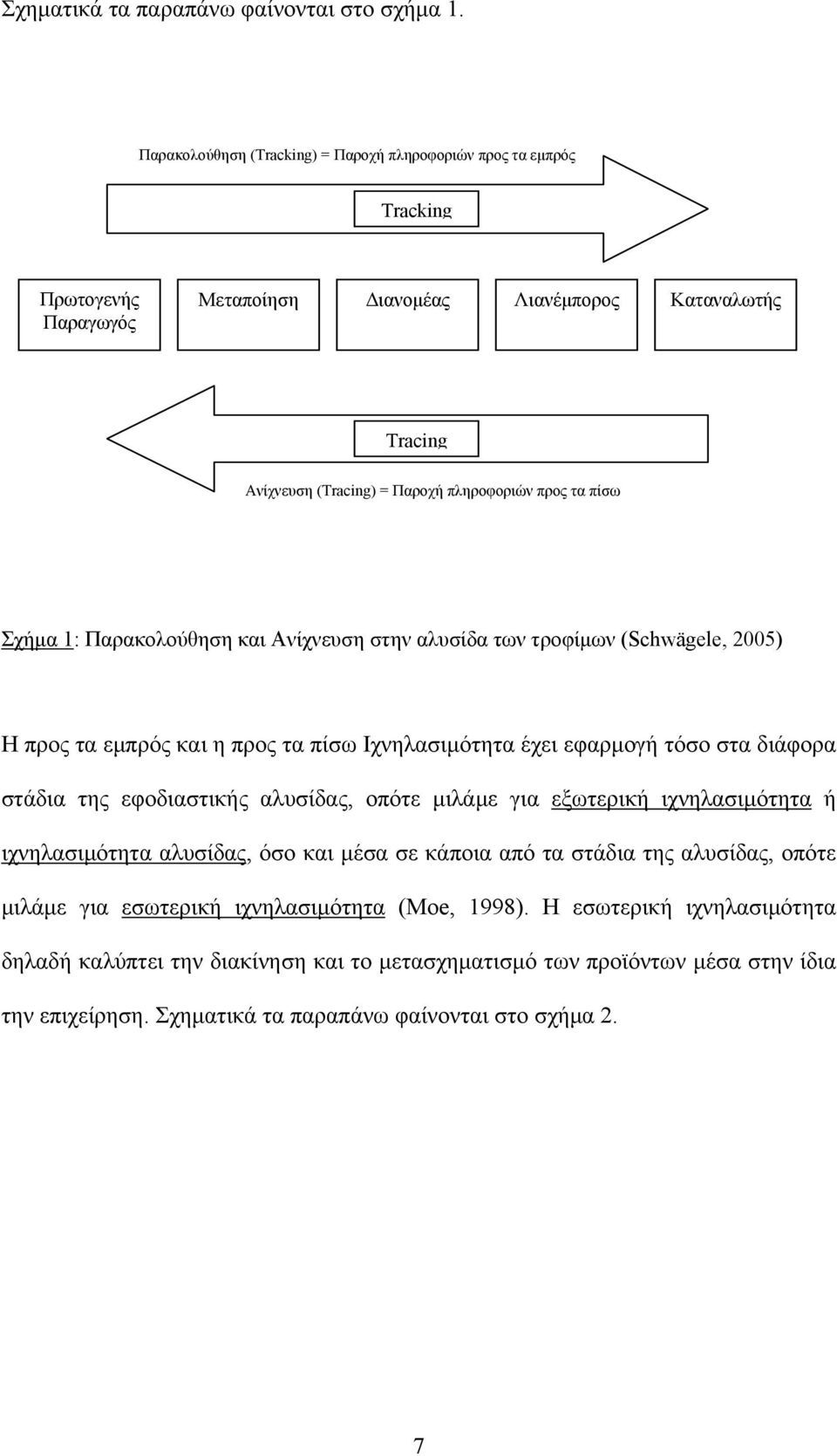 πίσω Σχήμα 1: Παρακολούθηση και Ανίχνευση στην αλυσίδα των τροφίμων (Schwägele, 2005) Η προς τα εμπρός και η προς τα πίσω Ιχνηλασιμότητα έχει εφαρμογή τόσο στα διάφορα στάδια της εφοδιαστικής