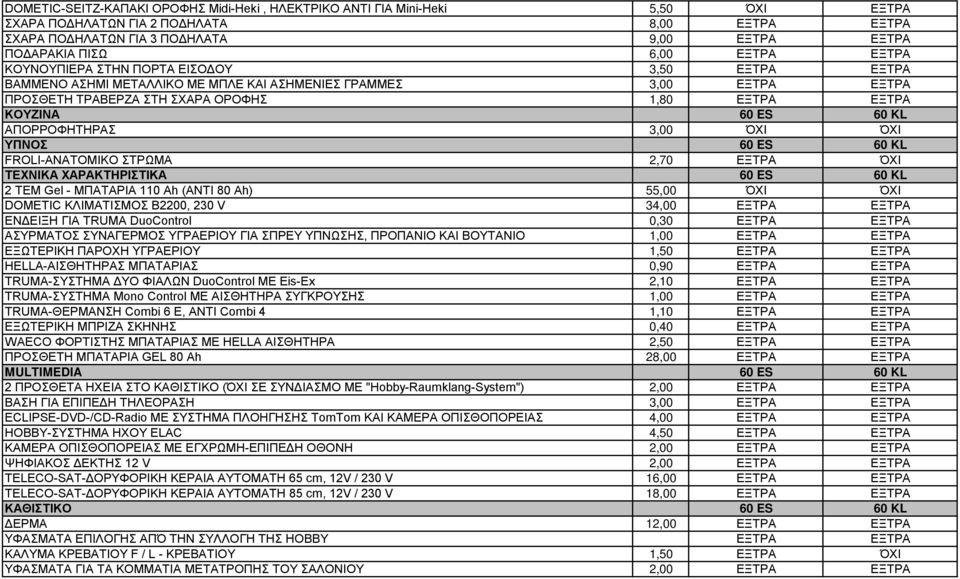 KL ΑΠΟΡΡΟΦΗΤΗΡΑΣ 3,00 ΌΧΙ ΌΧΙ ΥΠΝΟΣ 60 ES 60 KL FROLI-ΑΝΑΤΟΜΙΚΟ ΣΤΡΩΜΑ 2,70 ΕΞΤΡΑ ΌΧΙ 2 ΤΕΜ Gel - ΜΠΑΤΑΡΙΑ 110 Ah (ΑΝΤΙ 80 Ah) 55,00 ΌΧΙ ΌΧΙ DOMETIC ΚΛΙΜΑΤΙΣΜΟΣ Β2200, 230 V 34,00 ΕΞΤΡΑ ΕΞΤΡΑ ΕΝΔΕΙΞΗ