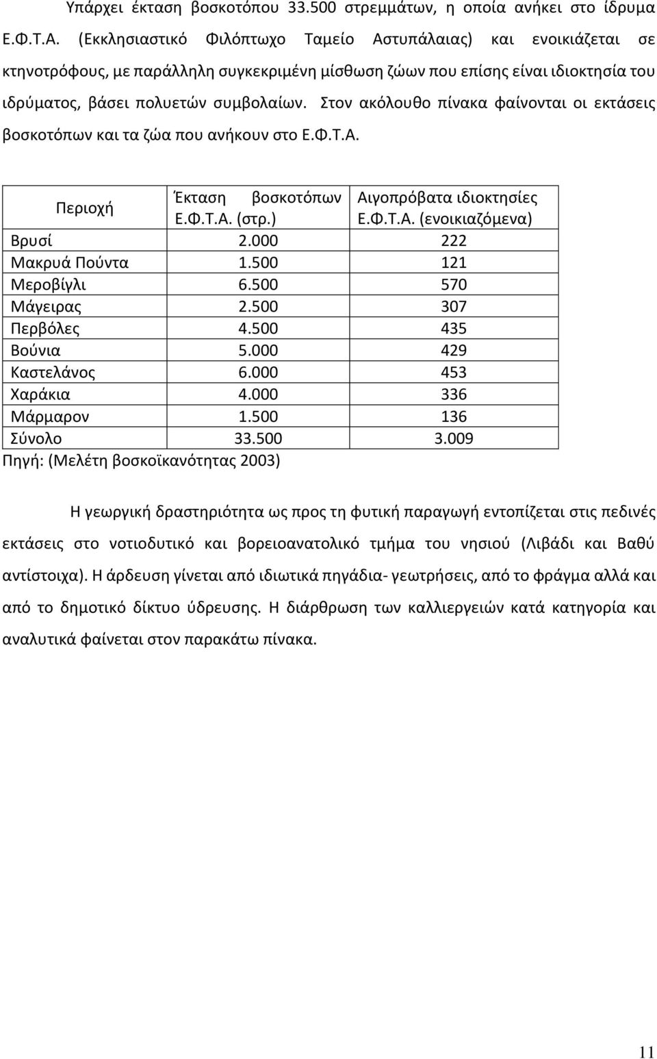 Στον ακόλουθο πίνακα φαίνονται οι εκτάσεις βοσκοτόπων και τα ζώα που ανήκουν στο Ε.Φ.Τ.Α. Περιοχή Έκταση βοσκοτόπων Αιγοπρόβατα ιδιοκτησίες Ε.Φ.Τ.Α. (στρ.) Ε.Φ.Τ.Α. (ενοικιαζόμενα) Βρυσί 2.