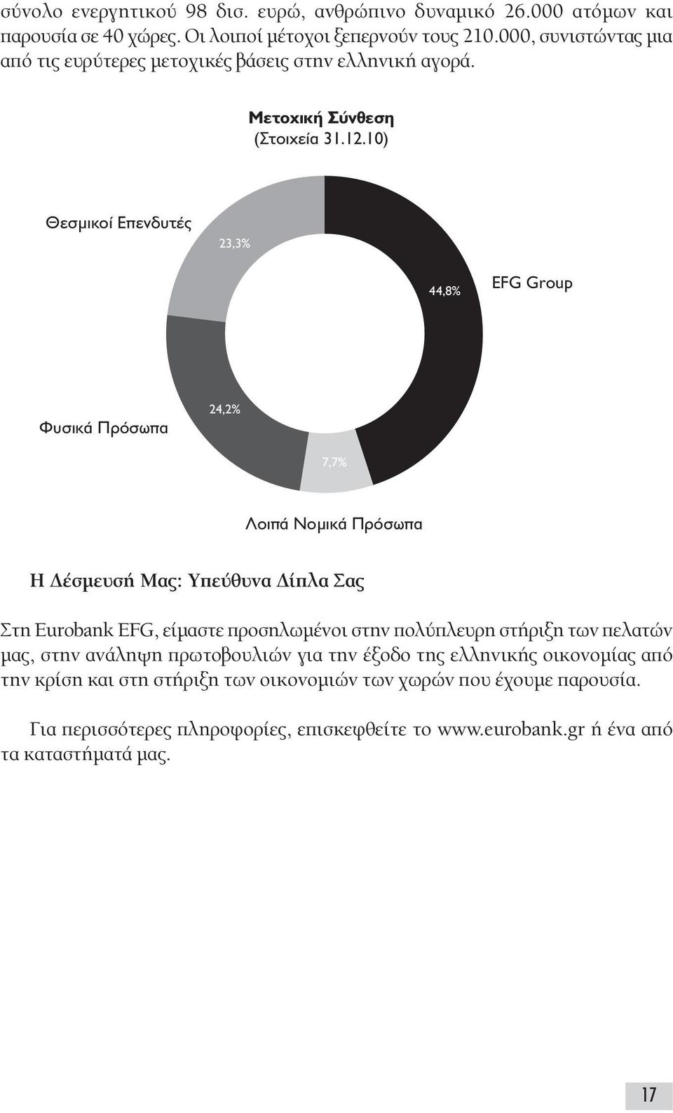 10) Θεσµικοί Επενδυτές 23,3% 44,8% EFG Group Φυσικά Πρόσωπα 24,2% 7,7% Λοιπά Νοµικά Πρόσωπα Η έσµευσή Μας: Υπεύθυνα ίπλα Σας Στη Eurobank EFG, είµαστε προσηλωµένοι στην