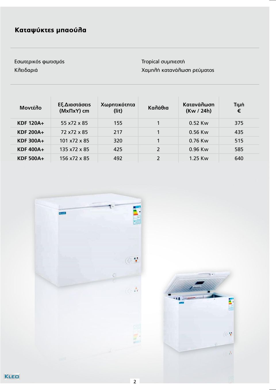 0.52 Κw 375 KDF 200A+ 72 x72 x 85 217 1 0.56 Κw 435 KDF 300A+ 101 x72 x 85 320 1 0.