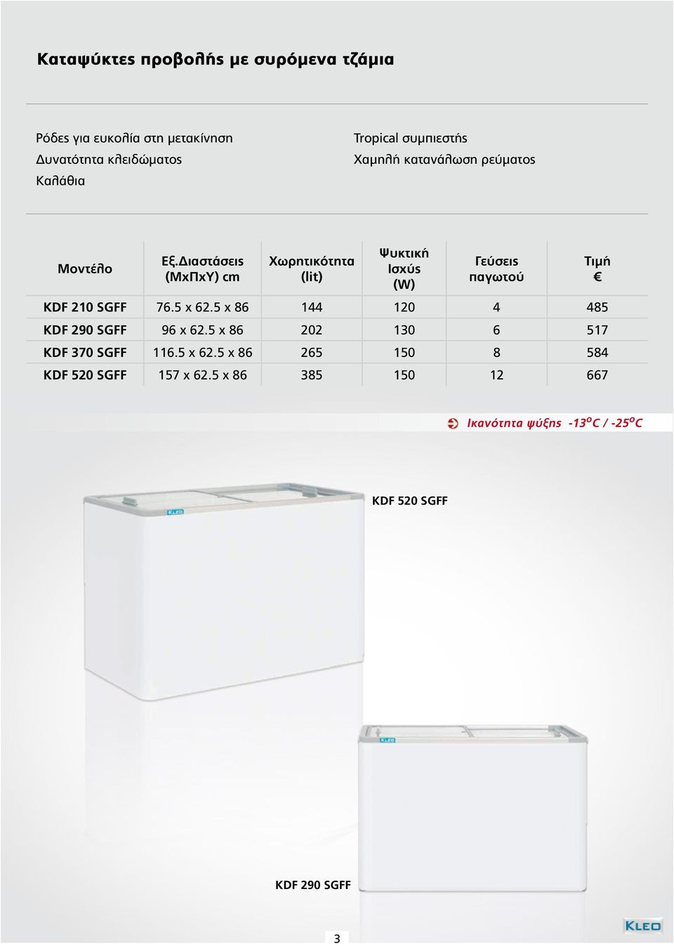 SGFF 76.5 x 62.5 x 86 144 120 4 485 KDF 290 SGFF 96 x 62.5 x 86 202 130 6 517 KDF 370 SGFF 116.5 x 62.5 x 86 265 150 8 584 KDF 520 SGFF 157 x 62.