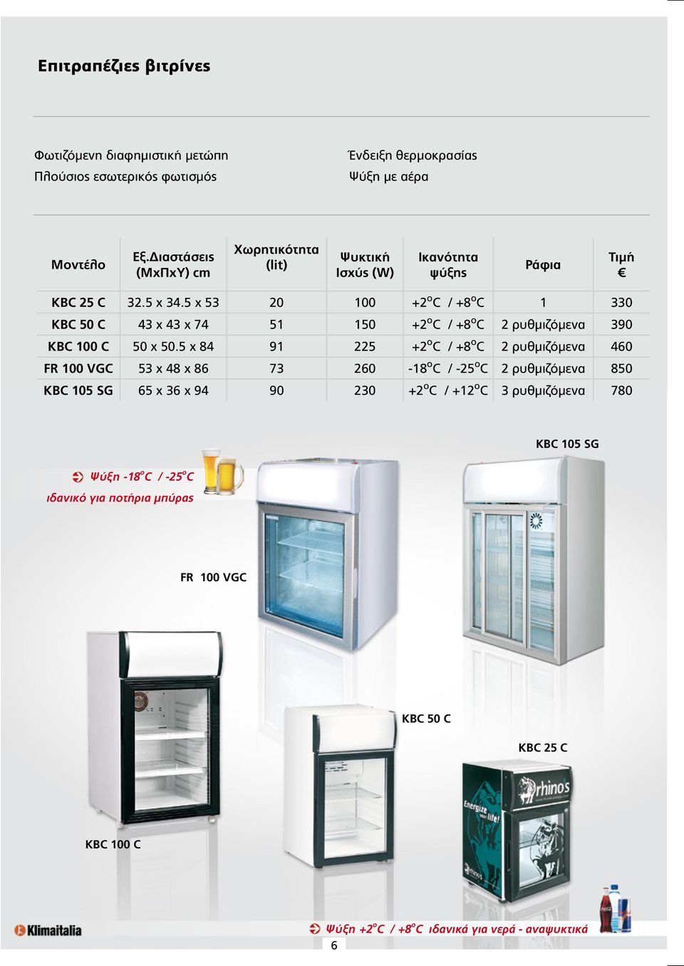 5 x 84 91 225 +2 ο C / +8 ο C 2 ρυθμιζόμενα 460 FR 100 VGC 53 x 48 x 86 73 260-18 ο C / -25 ο C 2 ρυθμιζόμενα 850 KBC 105 SG 65 x 36 x 94 90 230 +2 ο C / +12 ο