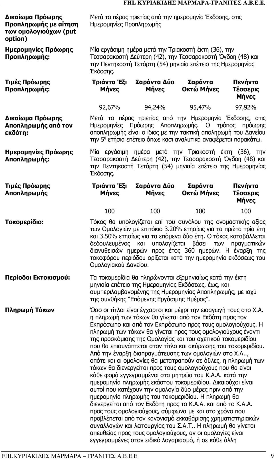 Τριακοστή έκτη (36), την Τεσσαρακοστή εύτερη (42), την Τεσσαρακοστή Όγδοη (48) και την Πεντηκοστή Τετάρτη (54) µηνιαία επέτειο της Ηµεροµηνίας Έκδοσης.