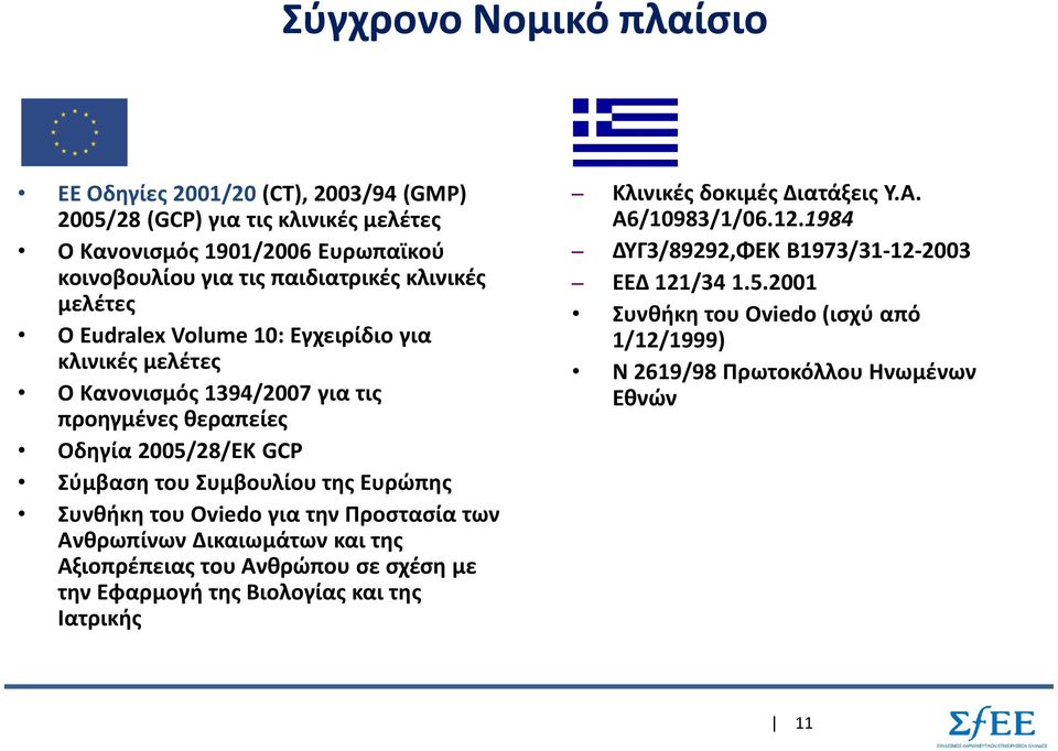 Ευρώπης Συνθήκη του Oviedo για την Προστασία των Ανθρωπίνων Δικαιωμάτων και της Αξιοπρέπειας του Ανθρώπου σε σχέση με την Εφαρμογή της Βιολογίας και της Ιατρικής Κλινικές