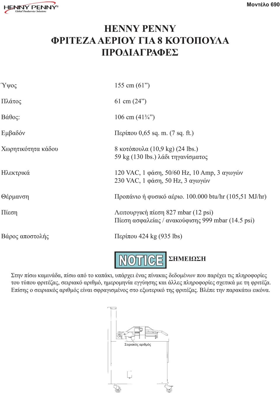 000 btu/hr (105,51 MJ/hr) Λειτουργική πίεση 827 mbar (12 psi) Πίεση ασφαλείας / ανακούφισης 999 mbar (14.