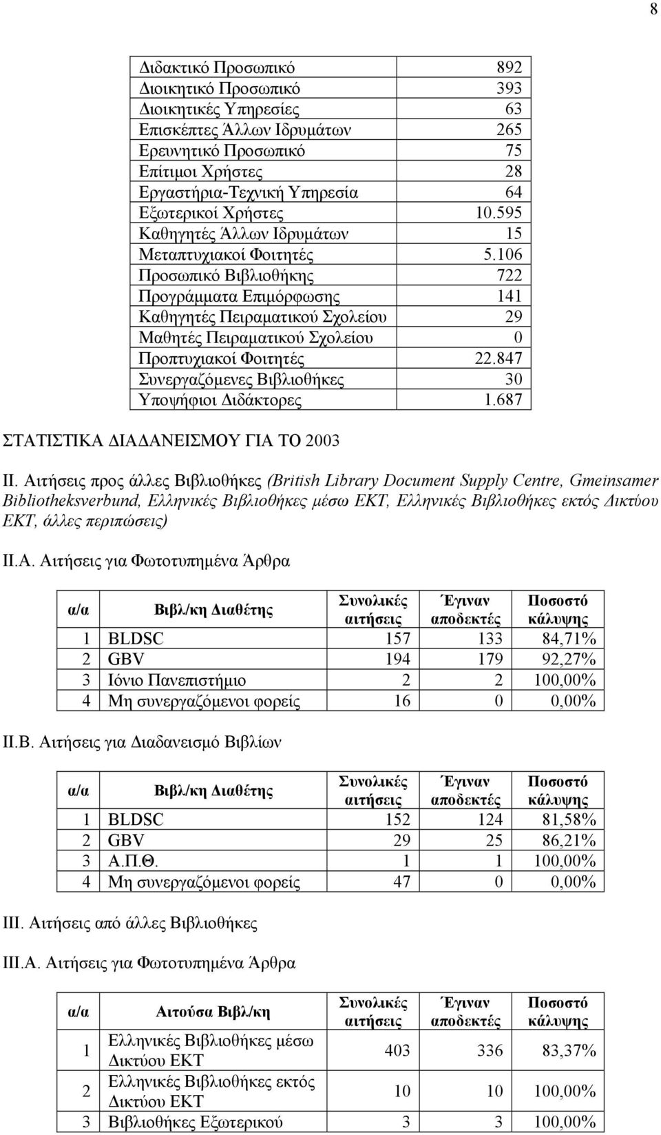 106 Προσωπικό Βιβλιοθήκης 722 Προγράμματα Επιμόρφωσης 141 Καθηγητές Πειραματικού Σχολείου 29 Μαθητές Πειραματικού Σχολείου 0 Προπτυχιακοί Φοιτητές 22.