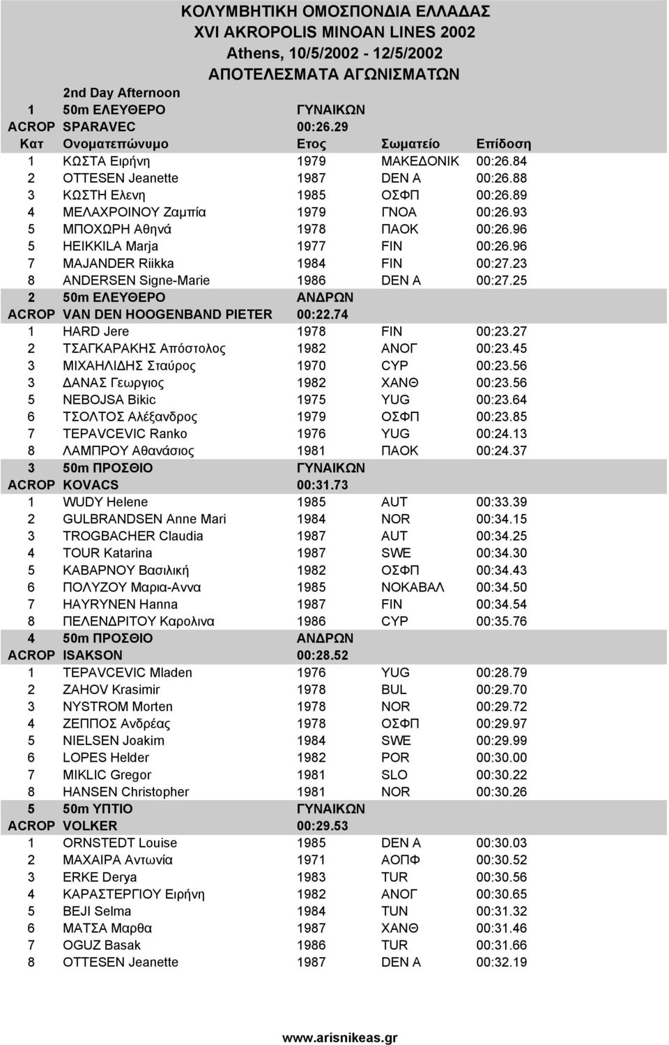 23 8 ANDERSEN Signe-Marie 1986 DEN A 00:27.25 2 50m EΛΕΥΘΕΡΟ ΑΝ ΡΩΝ ACROP VAN DEN HOOGENBAND PIETER 00:22.74 1 HARD Jere 1978 FIN 00:23.27 2 ΤΣΑΓΚΑΡΑΚΗΣ Απόστολος 1982 ΑΝΟΓ 00:23.