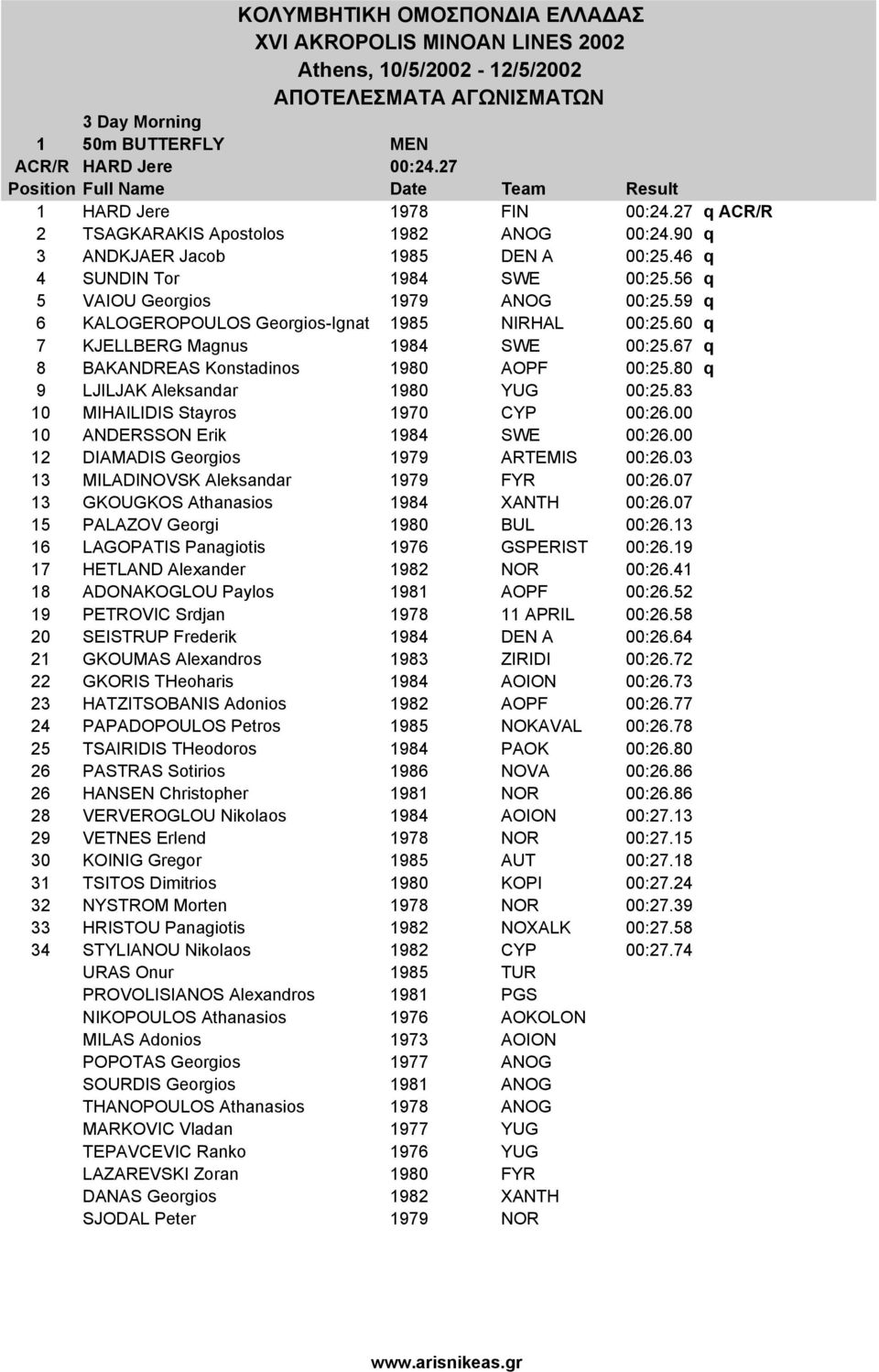 60 q 7 KJELLBERG Magnus 1984 SWE 00:25.67 q 8 BAKANDREAS Konstadinos 1980 AOPF 00:25.80 q 9 LJILJAK Aleksandar 1980 YUG 00:25.83 10 MIHAILIDIS Stayros 1970 CYP 00:26.