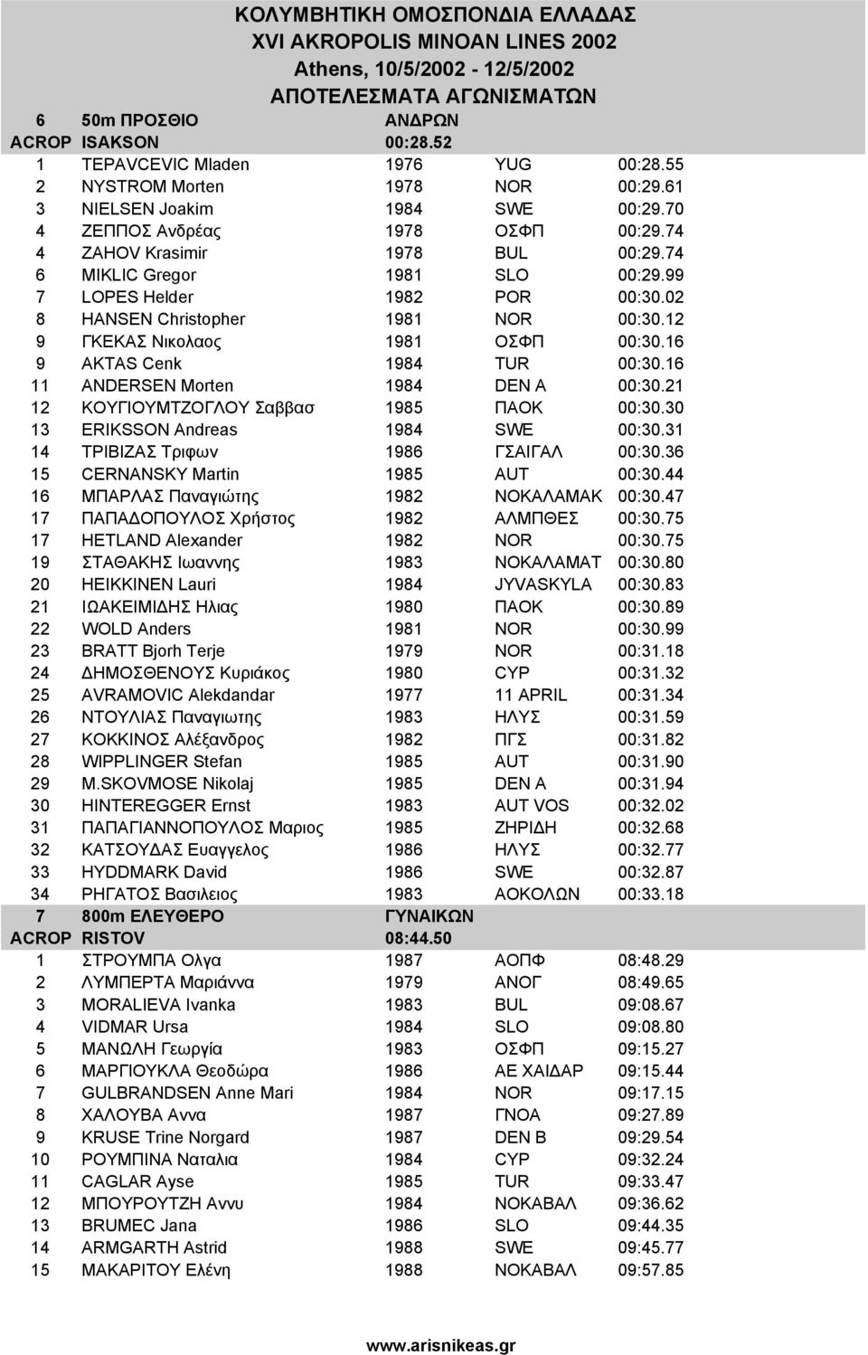 16 9 AKTAS Cenk 1984 TUR 00:30.16 11 ANDERSEN Morten 1984 DEN A 00:30.21 12 ΚΟΥΓΙΟΥΜΤΖΟΓΛΟΥ Σαββασ 1985 ΠΑΟΚ 00:30.30 13 ERIKSSON Andreas 1984 SWE 00:30.31 14 ΤΡΙΒΙΖΑΣ Τριφων 1986 ΓΣΑΙΓΑΛ 00:30.