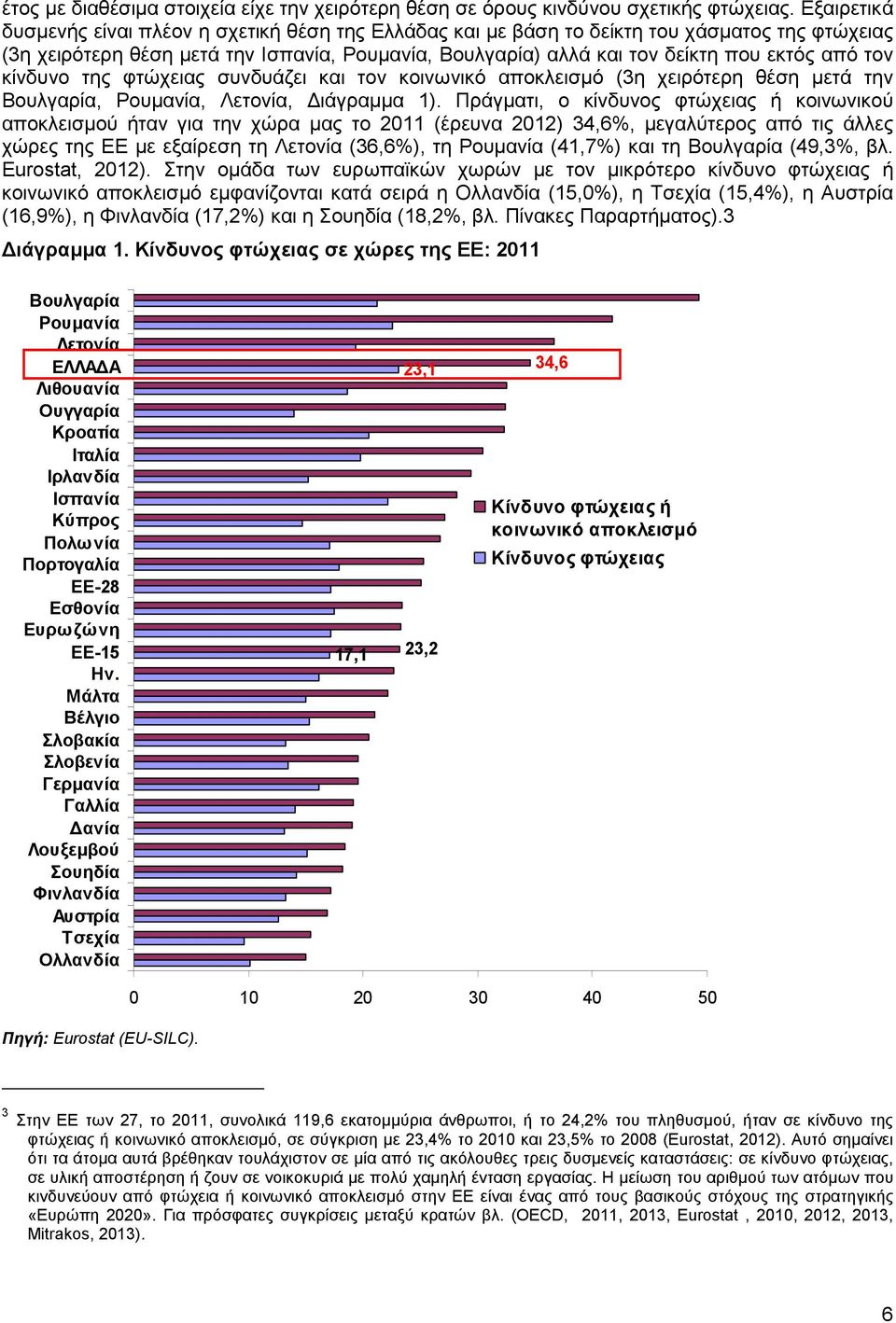 τον κίνδυνο της φτώχειας συνδυάζει και τον κοινωνικό αποκλεισµό (3η χειρότερη θέση µετά την Βουλγαρία, Ρουµανία, Λετονία, ιάγραµµα 1).