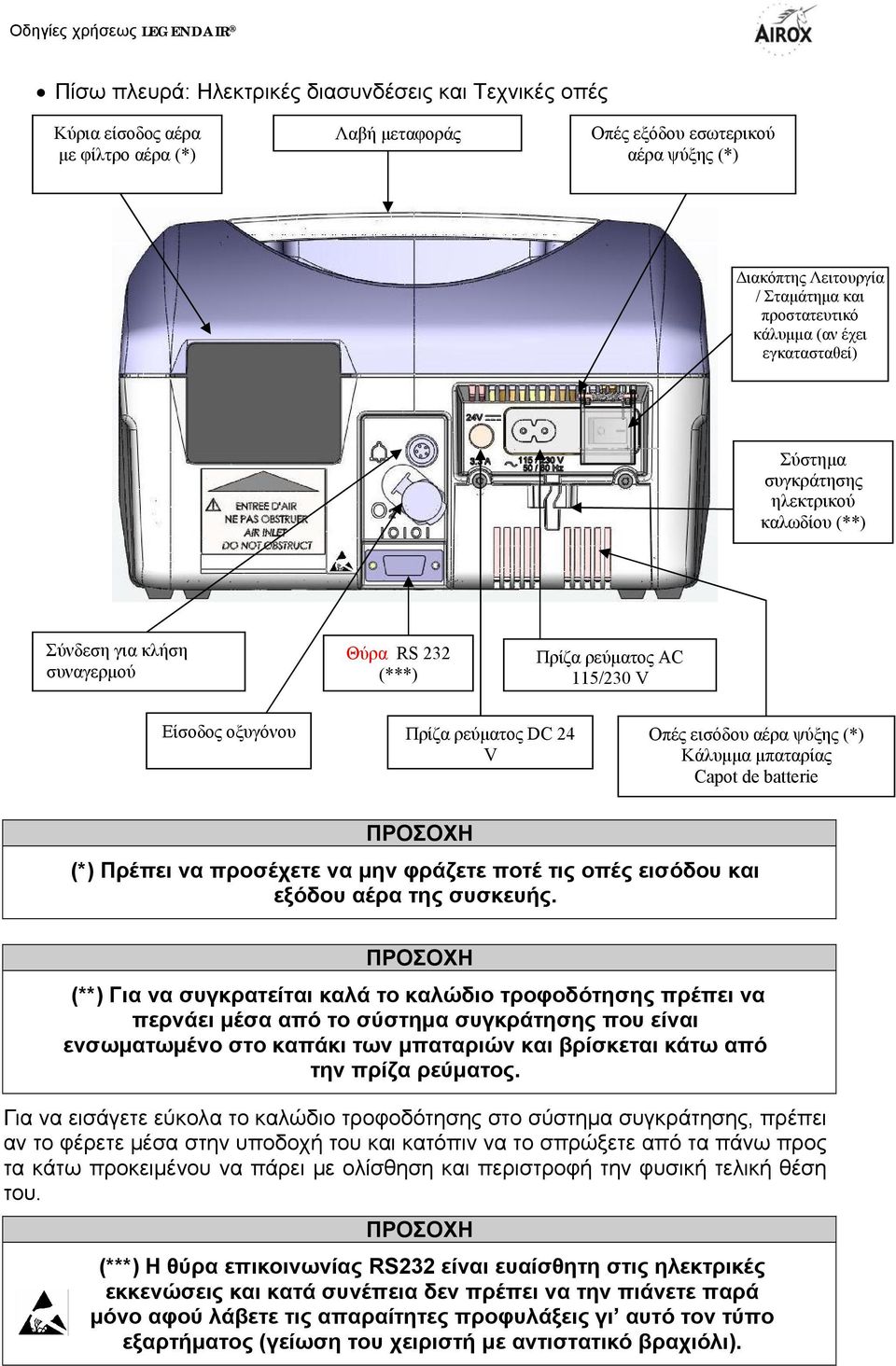 εισόδου αέρα ψύξης (*) Κάλυμμα μπαταρίας Capot de batterie ΠΡΟΣΟΧΗ (*) Πρέπει να προσέχετε να μην φράζετε ποτέ τις οπές εισόδου και εξόδου αέρα της συσκευής.