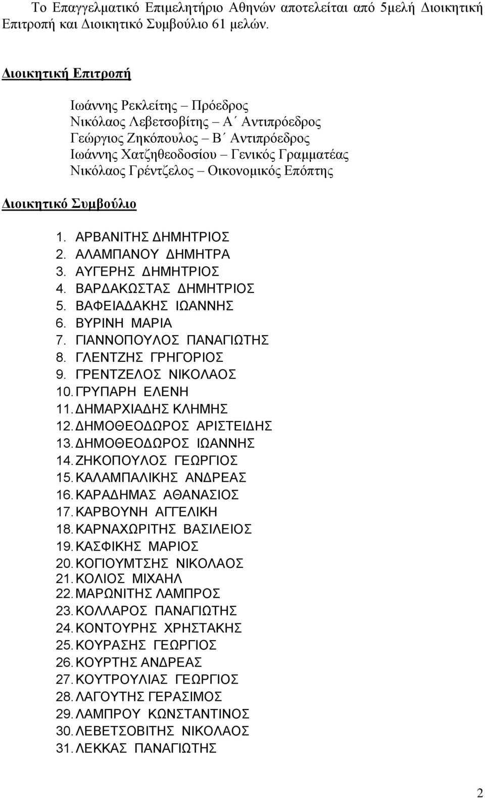 Δπόπηεο Γηνηθεηηθό πκβνύιην 1. ΑΡΒΑΝΗΣΖ ΓΖΜΖΣΡΗΟ 2. ΑΛΑΜΠΑΝΟΤ ΓΖΜΖΣΡΑ 3. ΑΤΓΔΡΖ ΓΖΜΖΣΡΗΟ 4. ΒΑΡΓΑΚΧΣΑ ΓΖΜΖΣΡΗΟ 5. ΒΑΦΔΗΑΓΑΚΖ ΗΧΑΝΝΖ 6. ΒΤΡΗΝΖ ΜΑΡΗΑ 7. ΓΗΑΝΝΟΠΟΤΛΟ ΠΑΝΑΓΗΧΣΖ 8. ΓΛΔΝΣΕΖ ΓΡΖΓΟΡΗΟ 9.