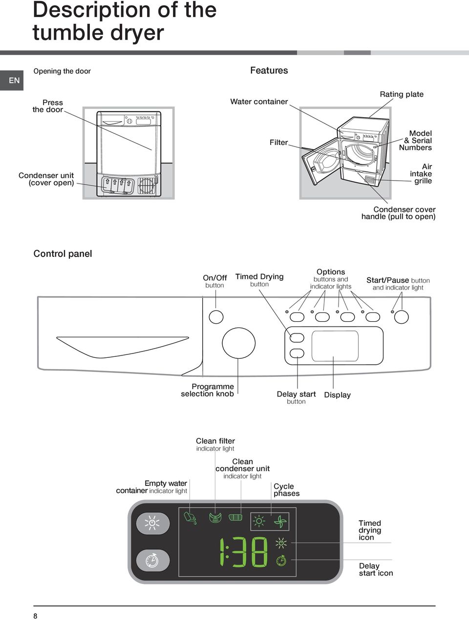 Options buttons and indicator lights Start/Pause button and indicator light Programme selection knob Delay start button Display Empty