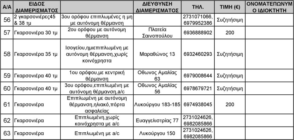 60 Γκαρσονιέρα 40 τμ 3ου ορόφου,επιπλωμένη με Οθωνος Αμαλίας,a/c 56 6978679721 Επιπλωμένη με 61 Γκαρσονιέρα,ηλιακό,πόρτα Λυκούργου 183-185 6974938045 200