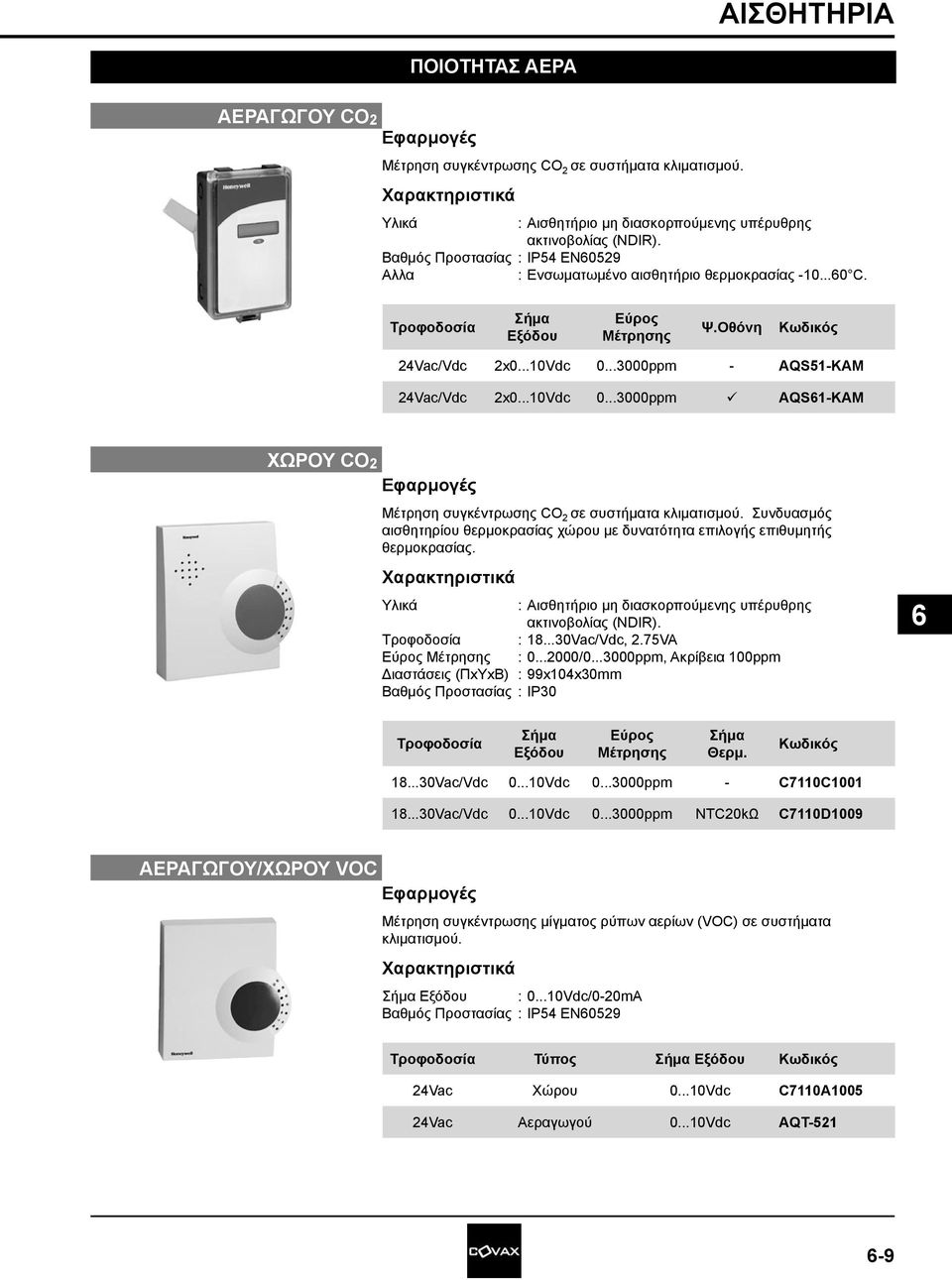 ..3000ppm - AQS51-KAM 24Vac/Vdc 2x0...10Vdc 0...3000ppm ü AQS1-KAM ΧΩΡΟΥ CO2 Μέτρηση συγκέντρωσης CO 2 σε συστήματα κλιματισμού.